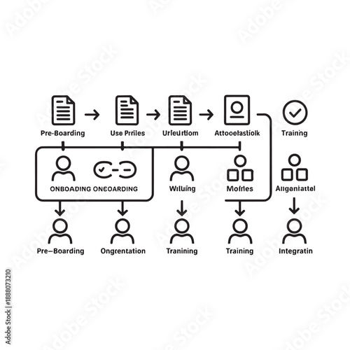 Employee onboarding process illustrated with stages from pre boarding to integration