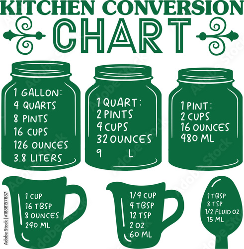 Kitchen Conversion Chart with Jars and Measuring Cups Keywords: kitchen, conversion, chart