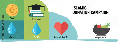 Islamic donation campaign illustration depicting various forms of charity like zakat education water and hunger relief initiatives