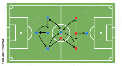 Soccer football tactical formation with player positions and strategic movement arrows on a green pitch.