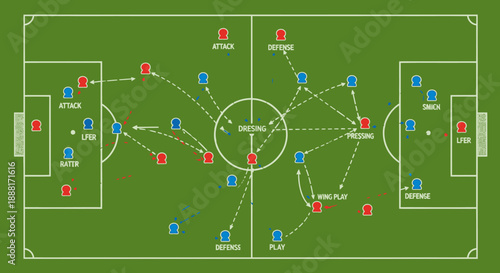 Comprehensive Football Soccer Tactical Play Strategy with Player Positions and Diverse Game Plans on a Green Field, Coaching Board Diagram.