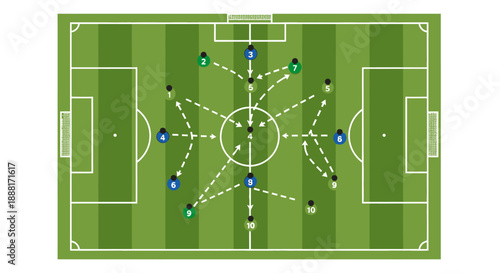 Football Soccer Tactical Play Strategy with Numbered Player Positions and Pass Routes on a Green Field, Coaching Drill Diagram.