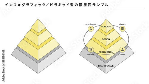 インフォグラフィック ピラミッド型 価値形成モデル コンセプト起点 設計連動 実装プロセス ブランド構築 図解