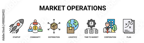 Market Operations web banner icon vector illustration concept with icons of startup, community, distribution, logistics, time to market, corporation, plan.