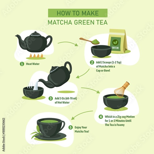 Photos How to Make Matcha Green Tea Infographic Step by Step
