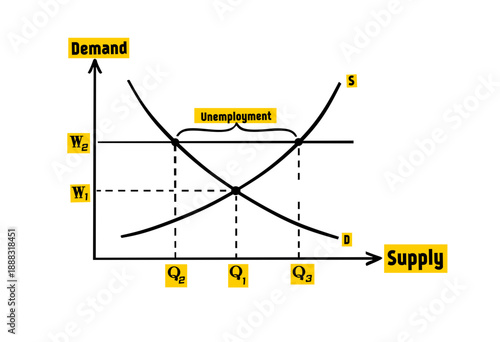 supply vs demand curves 