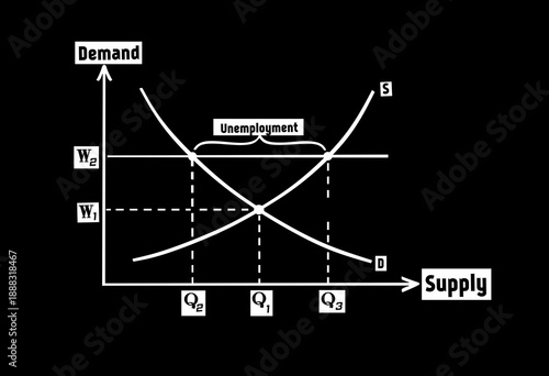 supply vs demand curves 
