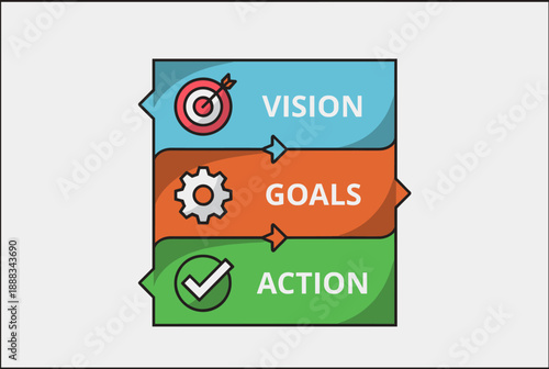 Infographic illustrating the strategic process from vision to goals and then to action, with icons for each step.