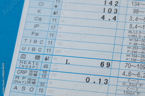 血糖値の低い値を示している血液検査の結果