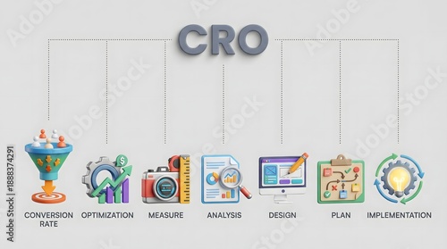 CRO conversion rate optimization process