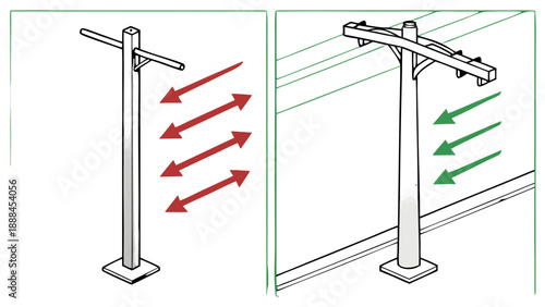 A technical line art illustration showing two different street poles or utility poles. The pole on the left has red diagonal arrows pointing down, and the pole on the right has green diagonal arrows 