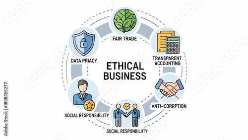 Infographic on ethical business practices (1)