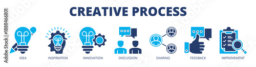 Creative process web banner icon vector illustration concept for idea development with icon of idea, inspiration, innovation, discussion, sharing, feedback, and improvement.