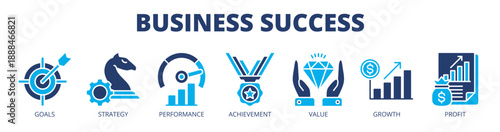 Business success web banner icon vector illustration concept for goal achievement with icon of goals, strategy, performance, achievement, value, growth, and profit.
