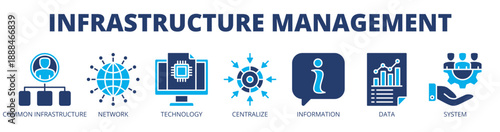 Infrastructure management web banner icon vector illustration concept for system control with icon of common infrastructure, network, technology, centralization, information, data, and system.