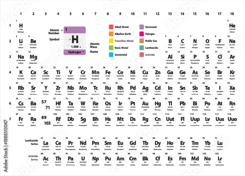 rainbow periodic table vector 