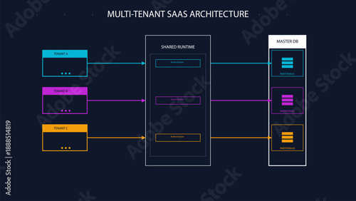DevOps CI/CD Pipeline Infinity Loop Diagram showing Development and Operations Lifecycle in Dark Mode