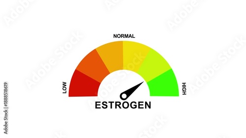 Animated estrogen level gauge moving from low to healthy normal level, digital presentation, medical indicator, hormonal balance, health monitoring. Motion graphics of mater level concept