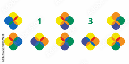 Overlapping colored circles with numbers one and three displayed