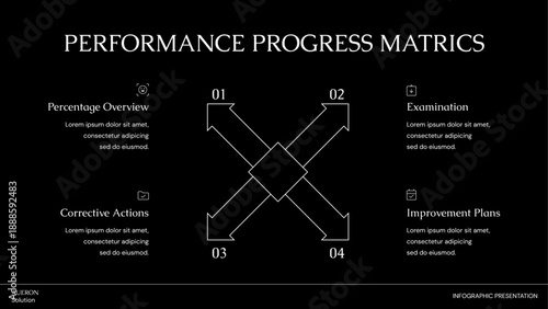 Performance Progress Metrics