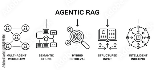 Agentic RAG Icons outline concept with multi-agent workflow, semantic chunk, hybrid retrieval, transparent background. Outline icons set