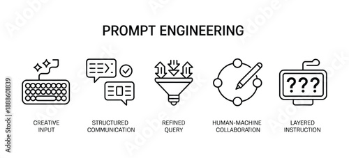 prompt engineering concept outline icons set featuring keyboard chat bubbles and AI interface symbols representing structured input collaboration teamwork scalable line icons for UI and digital design