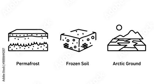 Icons representing frozen ground conditions: permafrost, frozen soil with ice crystals, and arctic terrain, suitable for geology, climate, and environmental science.