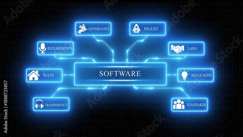 Tableau sur toile Blue glowing network diagram with software and related concepts