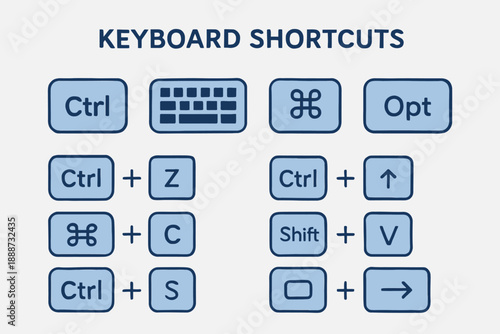 Keyboard shortcuts guide for Windows and Mac operating systems.