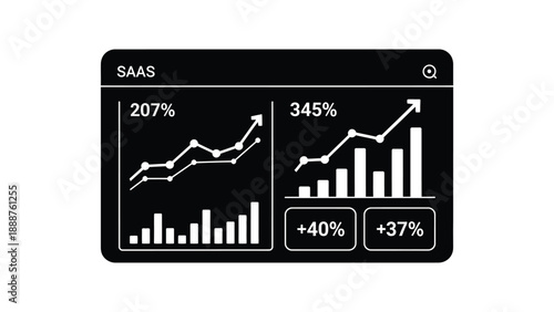 Software as a service application displaying impressive digital growth metrics and positive financial performance indicators across various charts