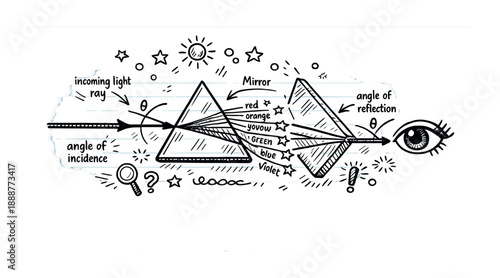 Diagram of light refraction through prism illustrating dispersion and reflection