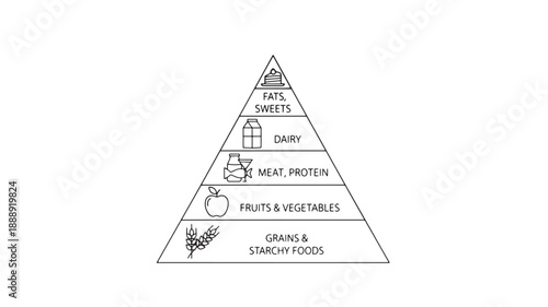 A colorful food pyramid illustration depicts dietary guidelines showcasing food groups and portion sizes high quality professional