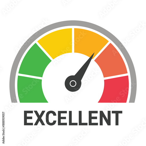 Credit score gauge showing a needle pointing toward good financial health