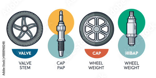 Car Parts Diagram: Valve Stem, Spark Plug, Wheel Weight, and Wheel Components Illustrated