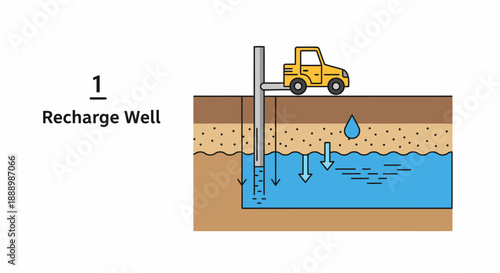 Recharge Well Diagram Showing Water Refilling Process.