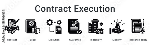Contract Execution banner showing agreement implementation compliance and professional legal processes