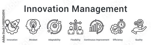 Innovation Management banner showing idea governance creativity structure and continuous improvement