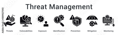 Threat Management banner representing risk identification mitigation strategies and organizational resilience