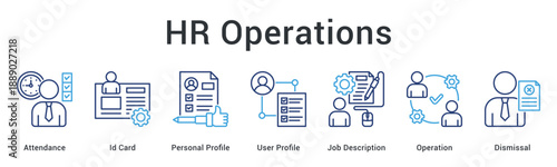 HR Operations banner illustrating workforce administration policy execution and human resource systems