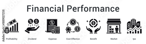 Financial Performance banner showing profitability tracking metrics evaluation and business health