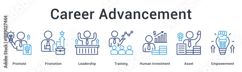 Career Advancement banner illustrating promotion readiness skill growth and professional progression