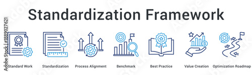 Standardization Framework banner showing consistency models unified processes and quality control