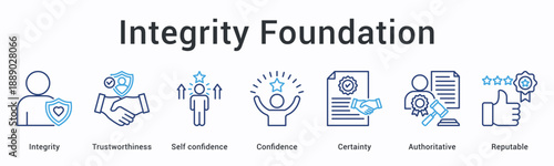 Integrity Foundation banner illustrating ethical principles trust building and organizational values