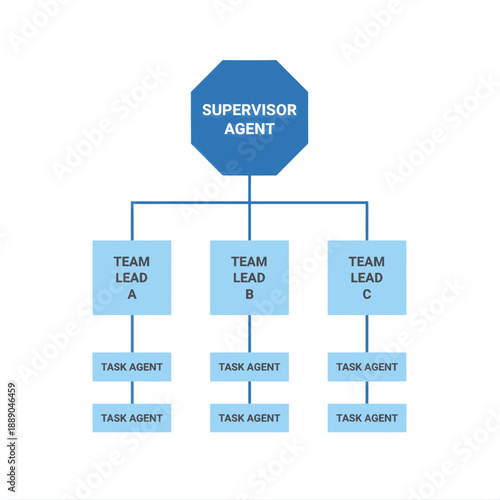 Hierarchical AI supervisor agent diagram. Professional vector flowchart showing management nodes and sub-task agents for autonomous workforce and software architecture.