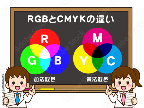 	RGBとCMYKの違いを説明する子ども