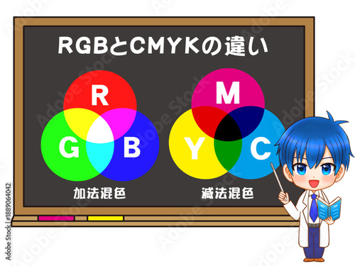 RGBとCMYKの違いを説明する博士