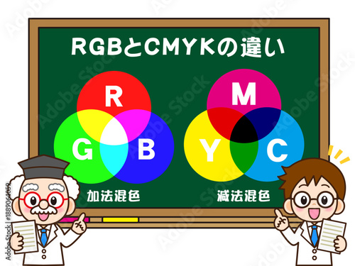 RGBとCMYKの違いを説明する科学者