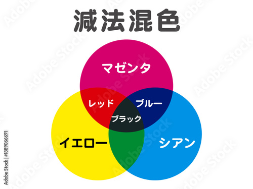 	CMYKの色の図解イラスト素材2