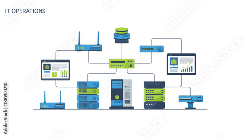 A detailed diagram of IT operations infrastructure with servers, routers, and monitors on a white background.