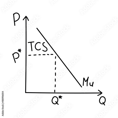 Hand drawn consumer surplus graph with marginal utility and price equilibrium